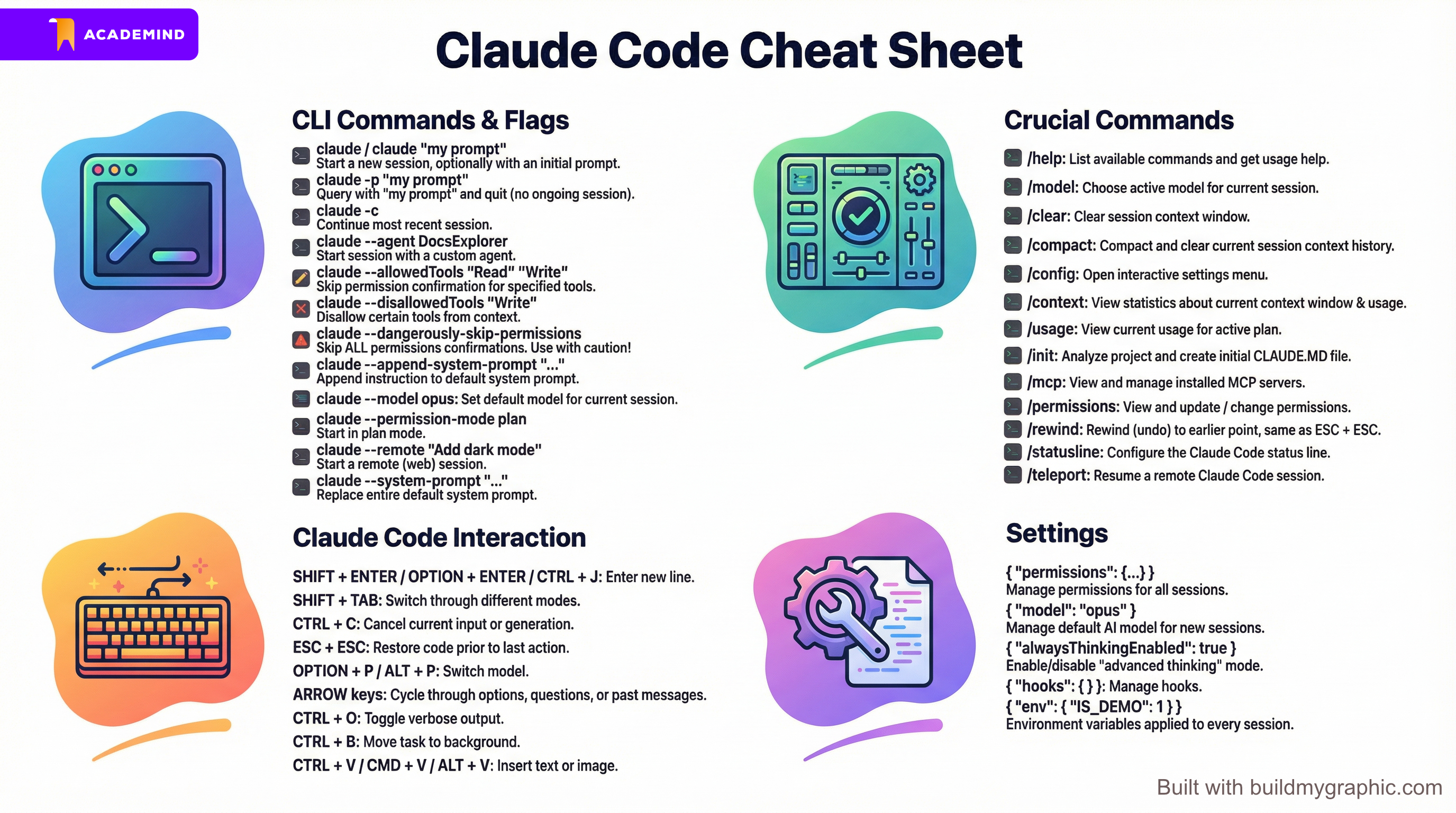 Claude code cheat-sheet